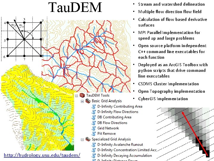 Tau. DEM • Stream and watershed delineation • Multiple flow direction flow field •