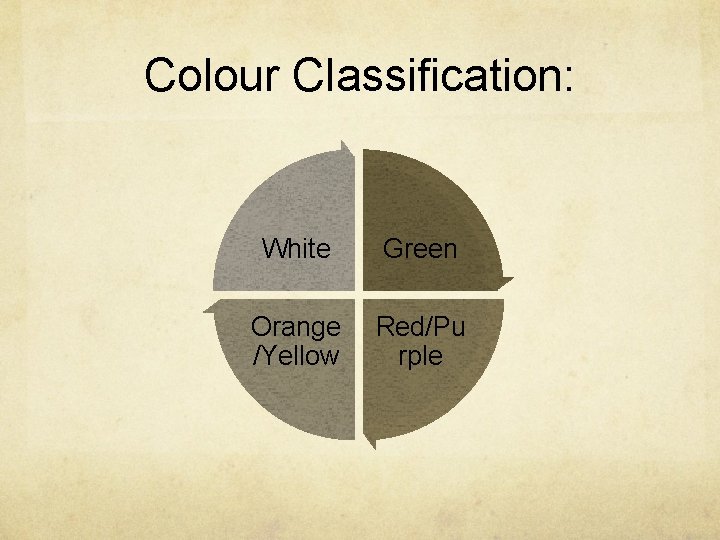 Colour Classification: White Green Orange /Yellow Red/Pu rple 