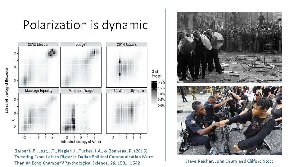 Polarization is dynamic Barberá, P. , Jost, J. T. , Nagler, J. , Tucker,
