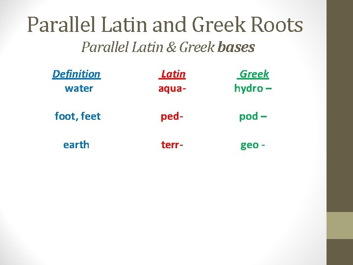 Parallel Latin and Greek Roots Parallel Latin & Greek bases Definition water Latin aqua-