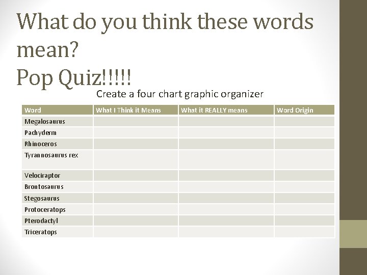 What do you think these words mean? Pop Quiz!!!!! Create a four chart graphic