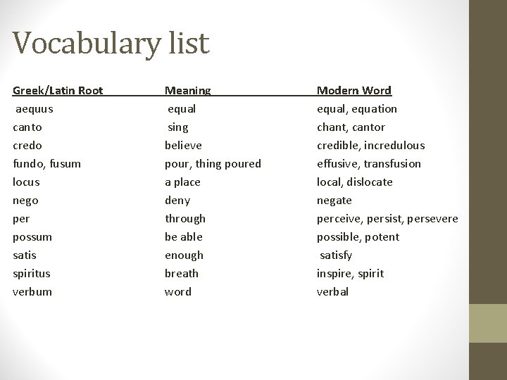 Vocabulary list Greek/Latin Root aequus canto credo fundo, fusum locus nego per possum satis