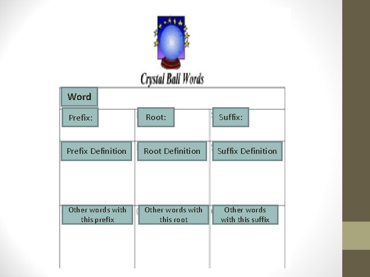 Word Prefix: Root: Suffix: Prefix Definition Root Definition Suffix Definition Other words with this