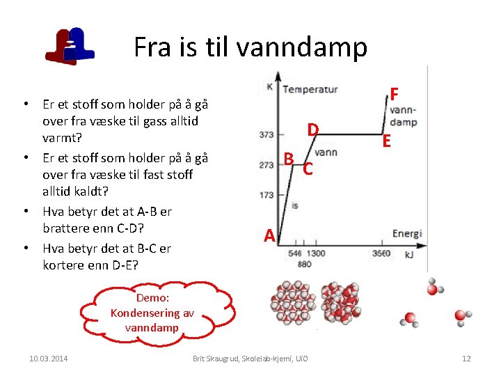 Fra is til vanndamp • Er et stoff som holder på å gå over