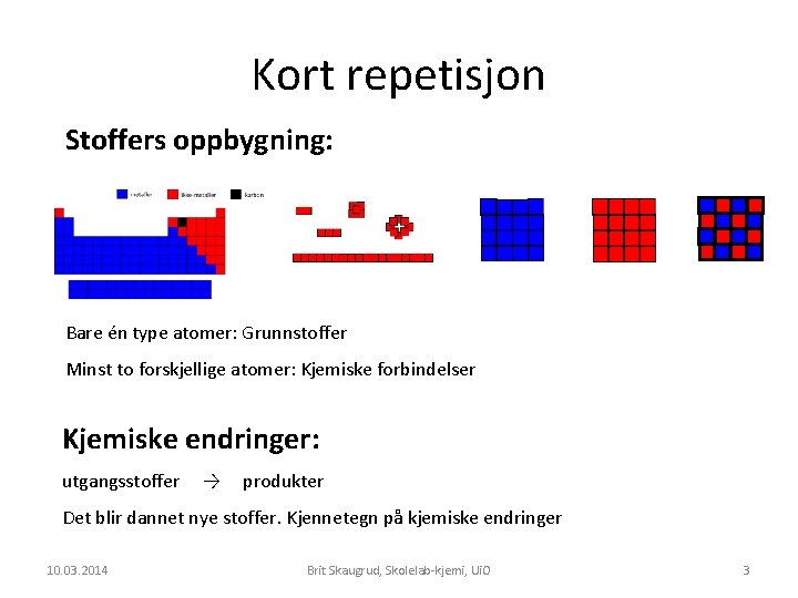 Kort repetisjon Stoffers oppbygning: Bare én type atomer: Grunnstoffer Minst to forskjellige atomer: Kjemiske