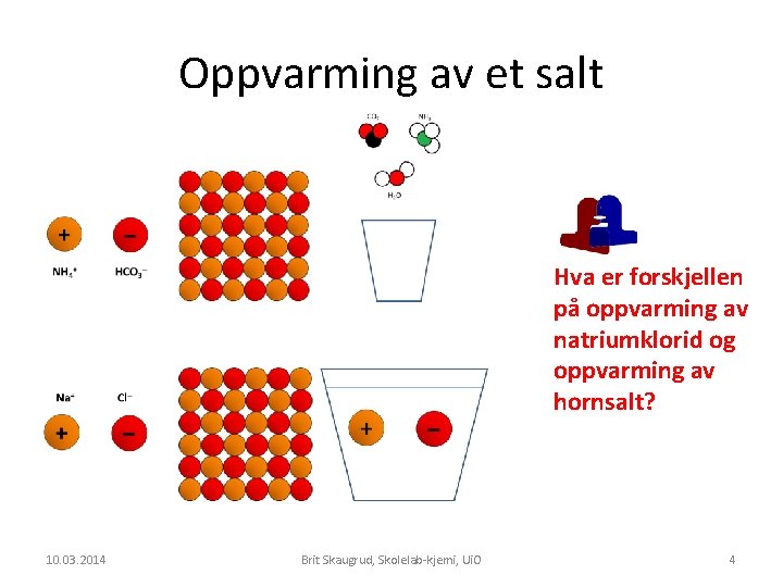 Oppvarming av et salt Hva er forskjellen på oppvarming av natriumklorid og oppvarming av