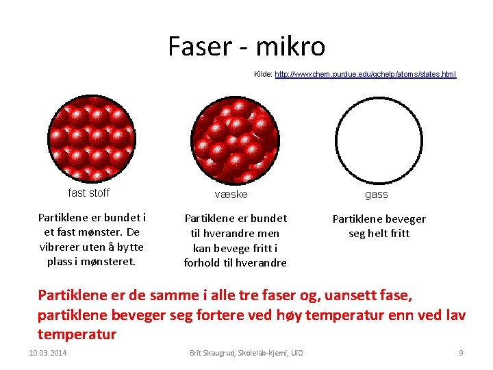 Faser - mikro Kilde: http: //www. chem. purdue. edu/gchelp/atoms/states. html fast stoff Partiklene er