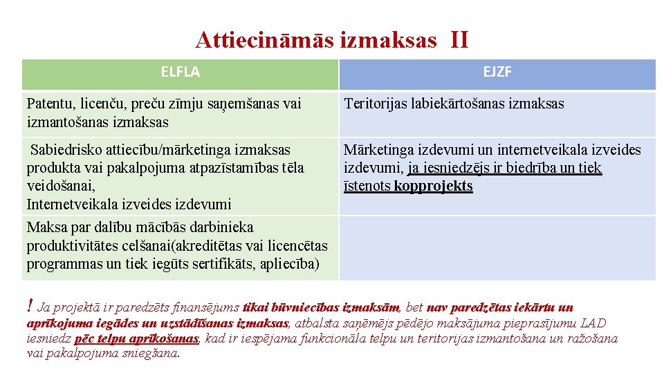 Attiecināmās izmaksas II ELFLA EJZF Patentu, licenču, preču zīmju saņemšanas vai izmantošanas izmaksas Teritorijas