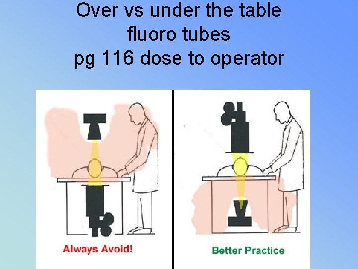 Over vs under the table fluoro tubes pg 116 dose to operator 
