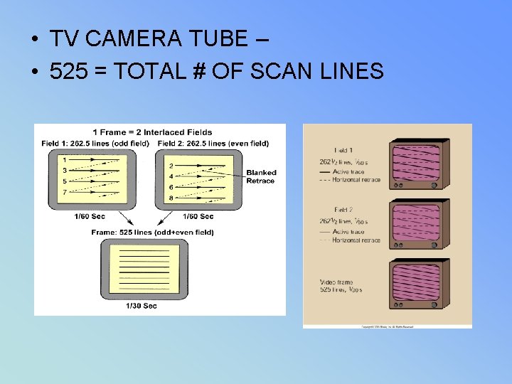  • TV CAMERA TUBE – • 525 = TOTAL # OF SCAN LINES
