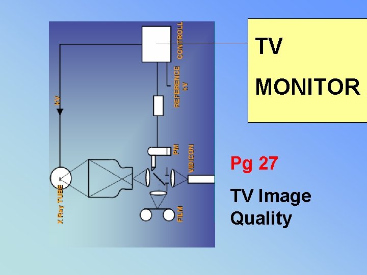 TV MONITOR Pg 27 TV Image Quality 