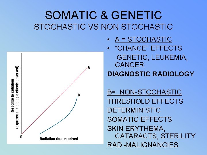 SOMATIC & GENETIC STOCHASTIC VS NON STOCHASTIC • A = STOCHASTIC • “CHANCE” EFFECTS