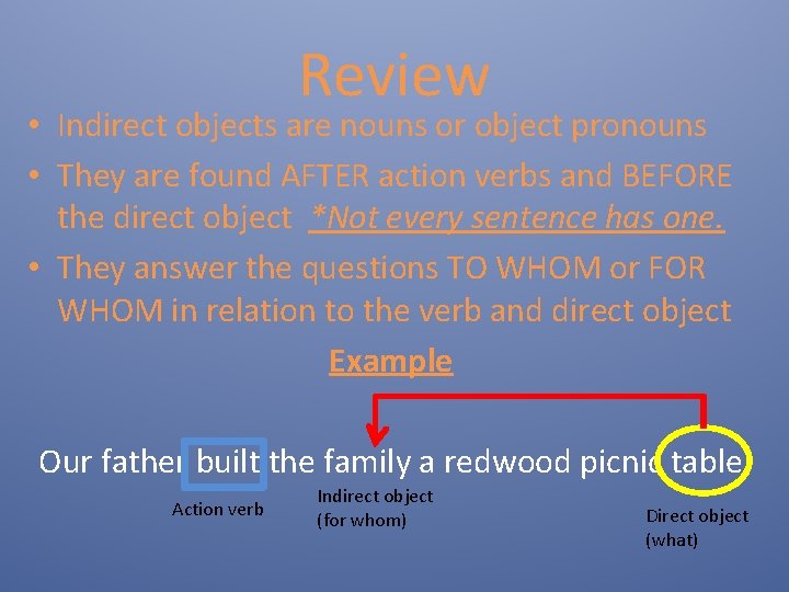 Review • Indirect objects are nouns or object pronouns • They are found AFTER