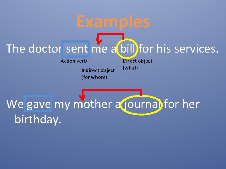 Examples The doctor sent me a bill for his services. Action verb Indirect object