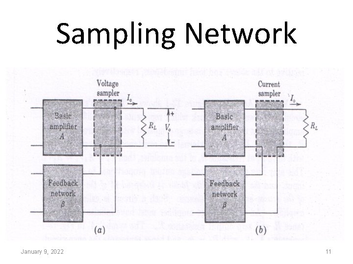 Sampling Network January 9, 2022 11 