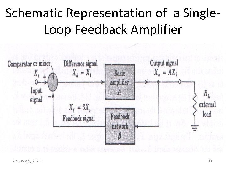 Schematic Representation of a Single. Loop Feedback Amplifier January 9, 2022 14 