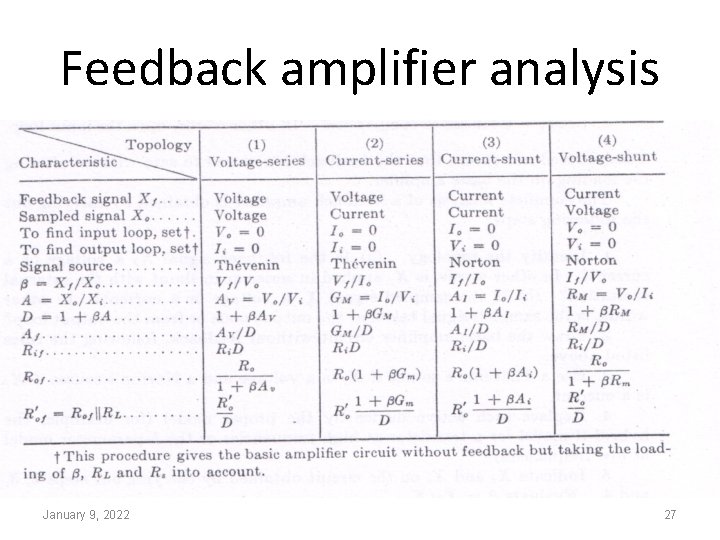 Feedback amplifier analysis January 9, 2022 27 