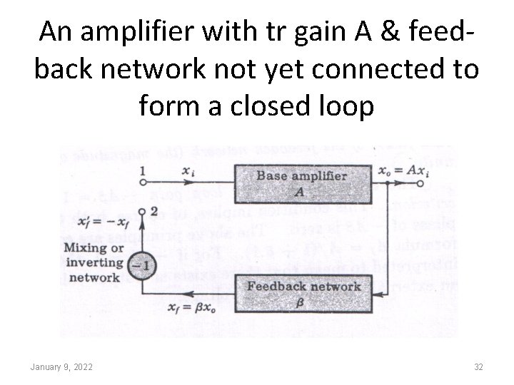 An amplifier with tr gain A & feedback network not yet connected to form