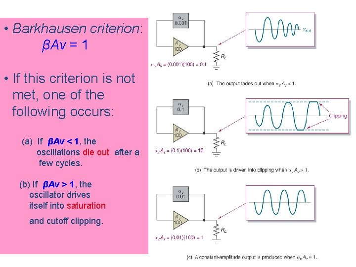  • Barkhausen criterion: βAv = 1 • If this criterion is not met,