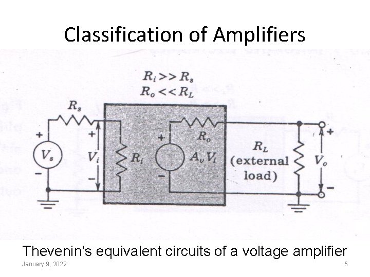 Classification of Amplifiers Thevenin’s equivalent circuits of a voltage amplifier January 9, 2022 5