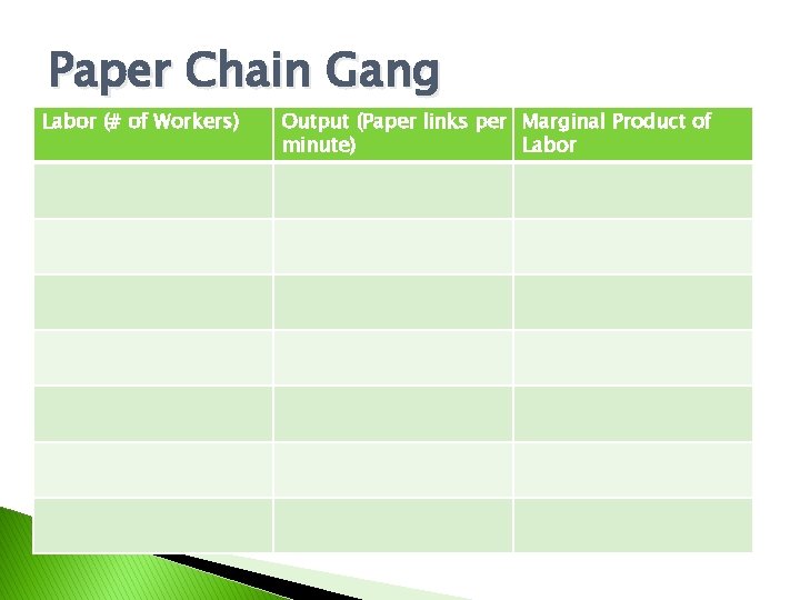 Paper Chain Gang Labor (# of Workers) Output (Paper links per Marginal Product of