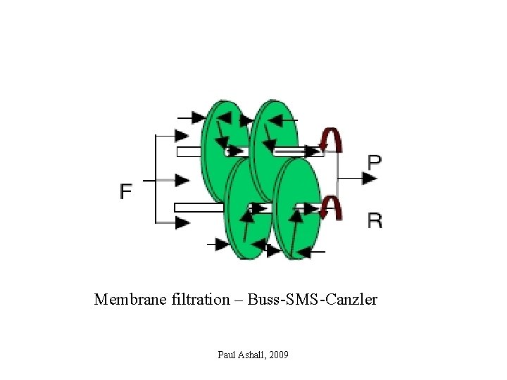 Membrane filtration – Buss-SMS-Canzler Paul Ashall, 2009 