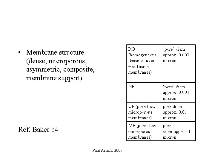  • Membrane structure (dense, microporous, asymmetric, composite, membrane support) Ref. Baker p 4