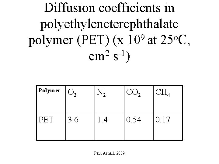 Diffusion coefficients in polyethyleneterephthalate 9 o polymer (PET) (x 10 at 25 C, cm