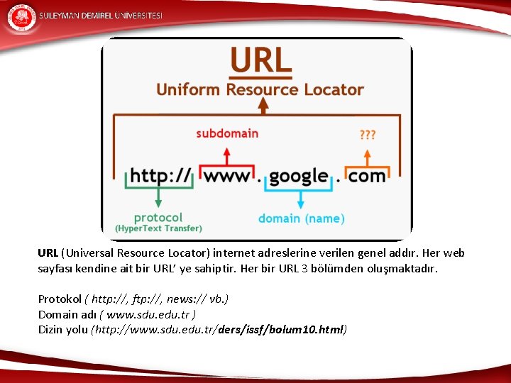 URL (Universal Resource Locator) internet adreslerine verilen genel addır. Her web sayfası kendine ait