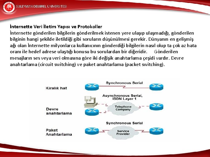 İnternette Veri İletim Yapısı ve Protokoller İnternette gönderilen bilgilerin gönderilmek istenen yere ulaşıp ulaşmadığı,