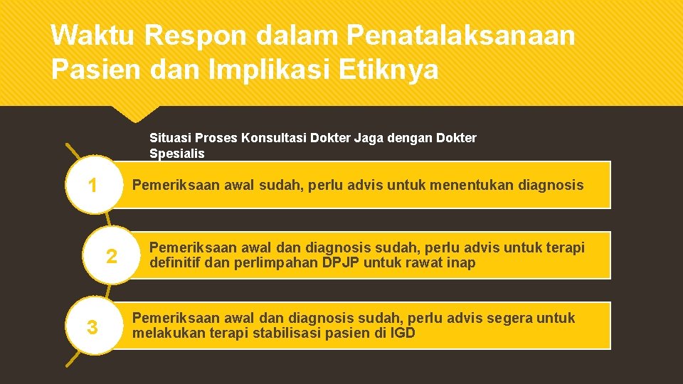 Waktu Respon dalam Penatalaksanaan Pasien dan Implikasi Etiknya Situasi Proses Konsultasi Dokter Jaga dengan