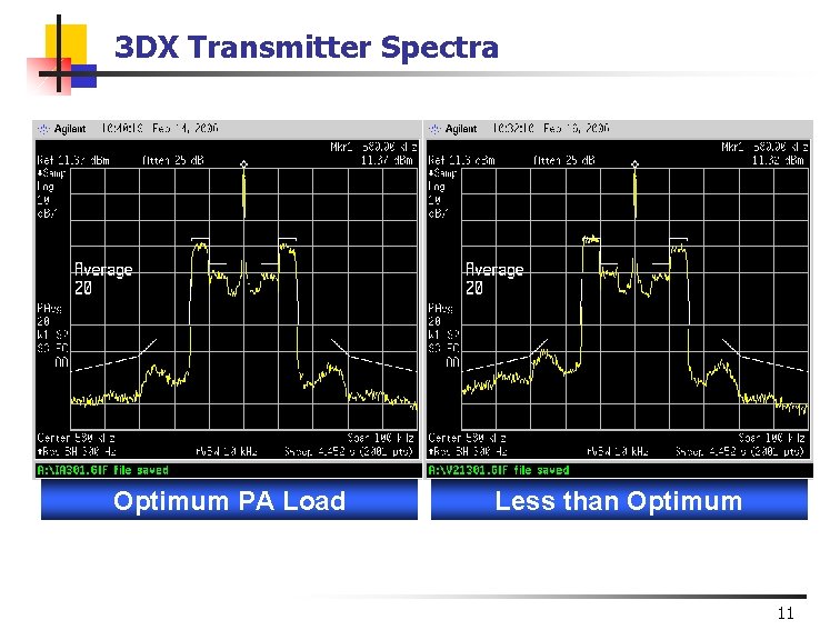 3 DX Transmitter Spectra Optimum PA Load Less than Optimum 11 