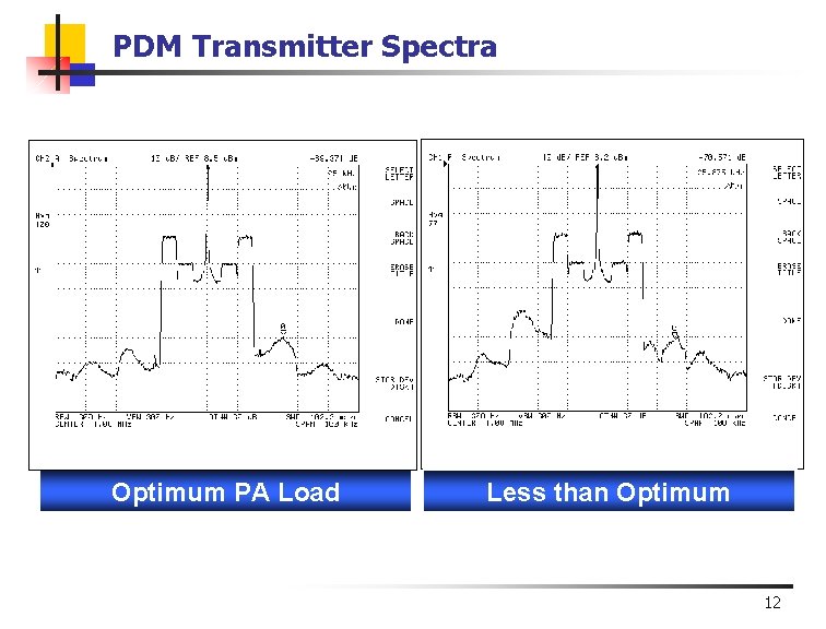 PDM Transmitter Spectra Optimum PA Load Less than Optimum 12 