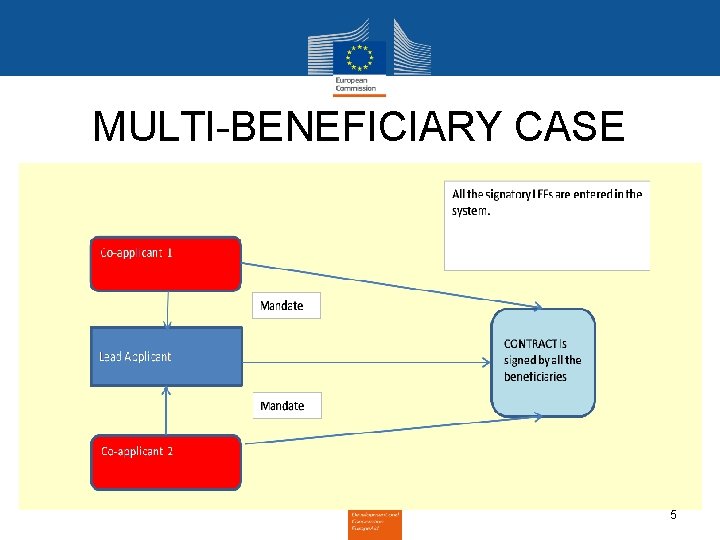 MULTI-BENEFICIARY CASE 5 