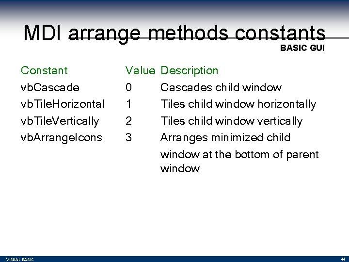 MDI arrange methods constants BASIC GUI Constant vb. Cascade vb. Tile. Horizontal vb. Tile. MDI arrange methods constants BASIC GUI Constant vb. Cascade vb. Tile. Horizontal vb. Tile.