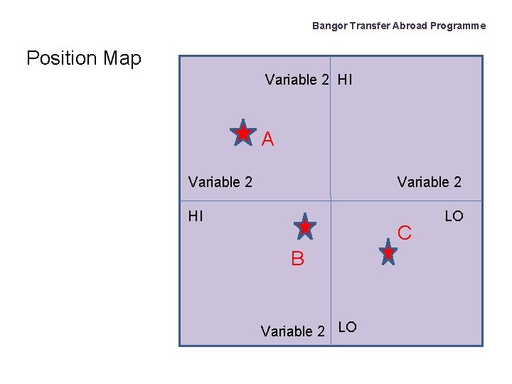 Bangor Transfer Abroad Programme Position Map Variable 2 HI A Variable 2 HI C
