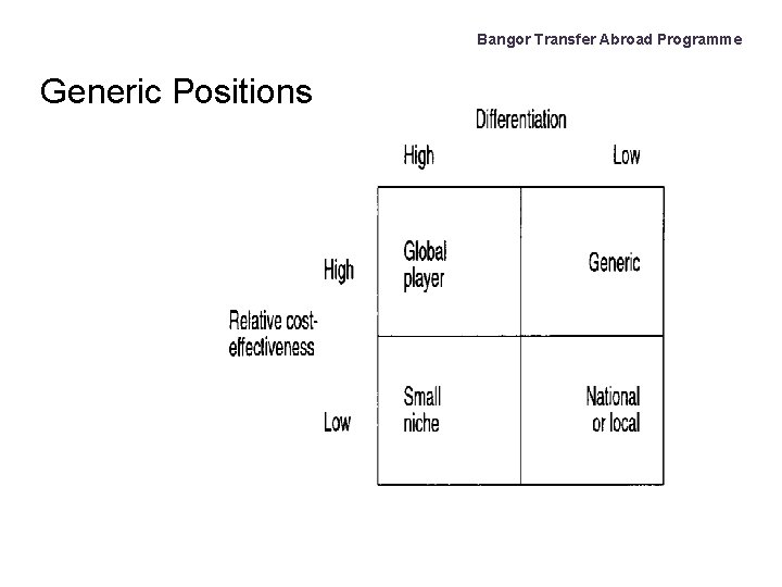 Bangor Transfer Abroad Programme Generic Positions 