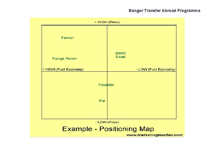 Bangor Transfer Abroad Programme 