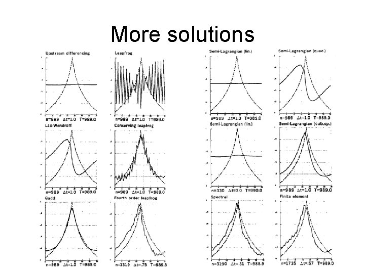 More solutions 