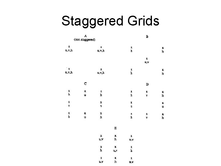 Staggered Grids 