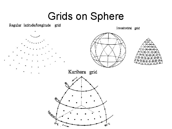 Grids on Sphere 