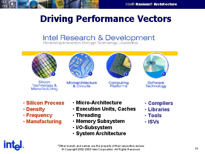 Intel® Itanium® Architecture Intel Confidential Driving Performance Vectors • Silicon Process • Density •
