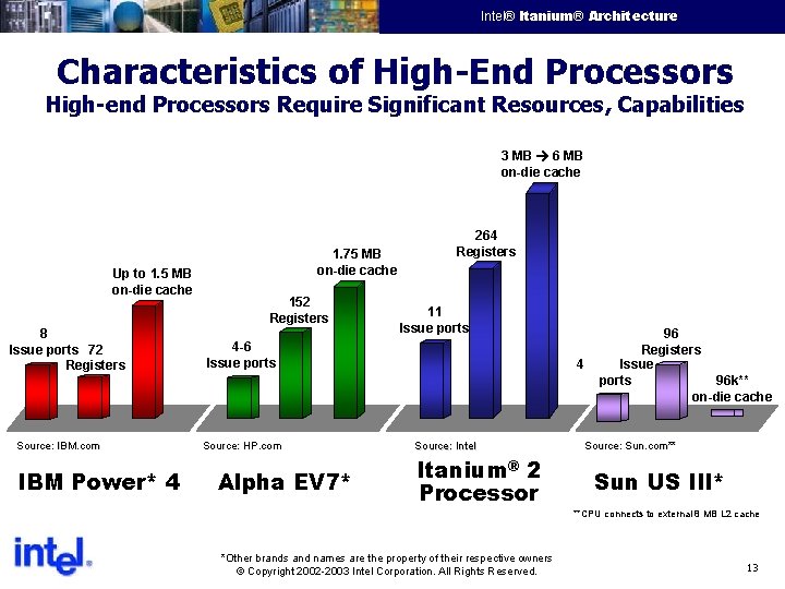 Intel® Itanium® Architecture Intel Confidential Characteristics of High-End Processors High-end Processors Require Significant Resources,