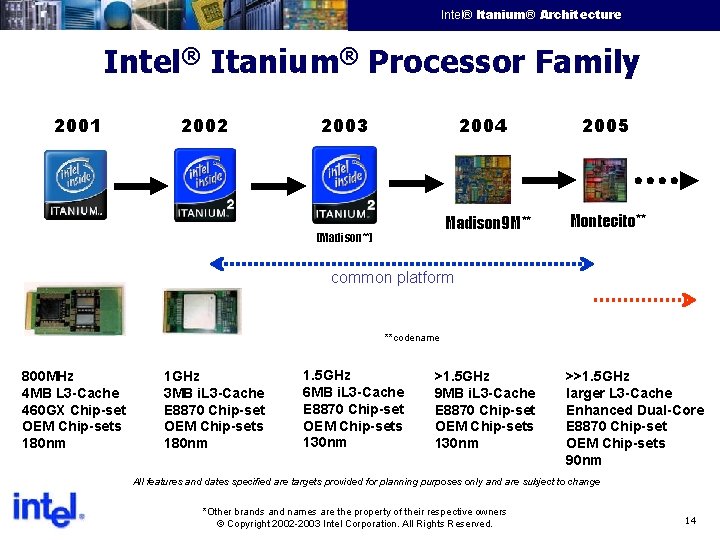 Intel® Itanium® Architecture Intel Confidential Intel® Itanium® Processor Family 2001 2002 2003 2004 Madison