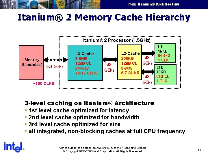 Intel® Itanium® Architecture Intel Confidential Itanium® 2 Memory Cache Hierarchy Itanium® 2 Processor (1.