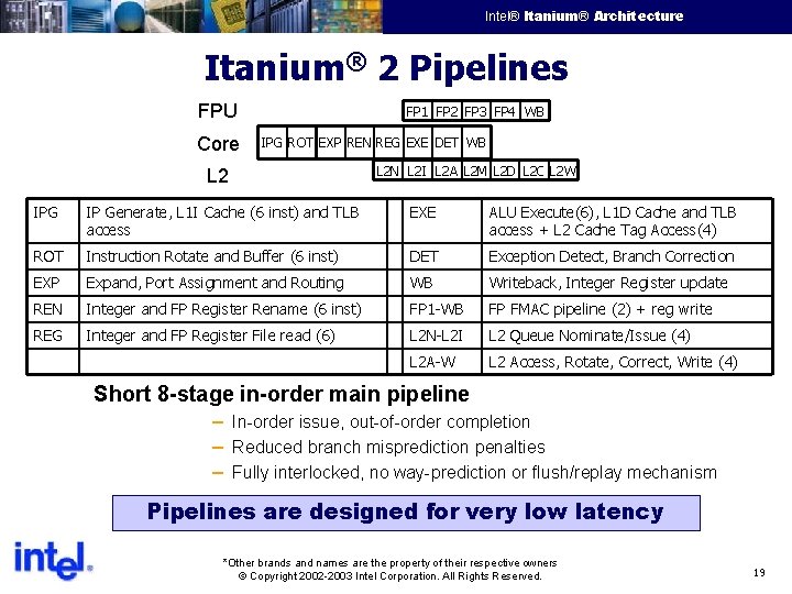 Intel® Itanium® Architecture Intel Confidential Itanium® 2 Pipelines FPU Core FP 1 FP 2