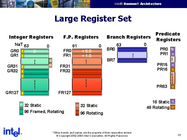 Intel® Itanium® Architecture Intel Confidential Large Register Set Integer Registers Na. T 63 GR