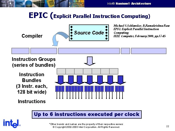 Intel® Itanium® Architecture Intel Confidential EPIC (Explicit Parallel Instruction Computing) Source Code Compiler Michael