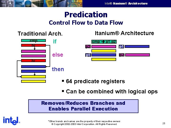 Intel® Itanium® Architecture Intel Confidential Predication Control Flow to Data Flow Traditional Arch. cmp