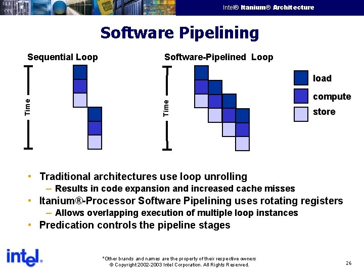 Intel® Itanium® Architecture Intel Confidential Software Pipelining Sequential Loop Software-Pipelined Loop Time load compute